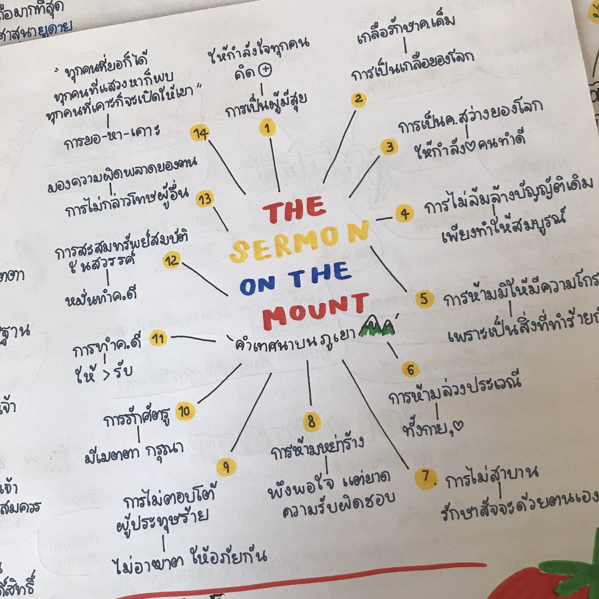 O1kiddoclub's tweet photo. ถ้าเขียนรีบหน่อยลงสมุด หรือโน้ต ก็จะประมาณนี้ค่ะ https://t.co/FT7Lyji6sp