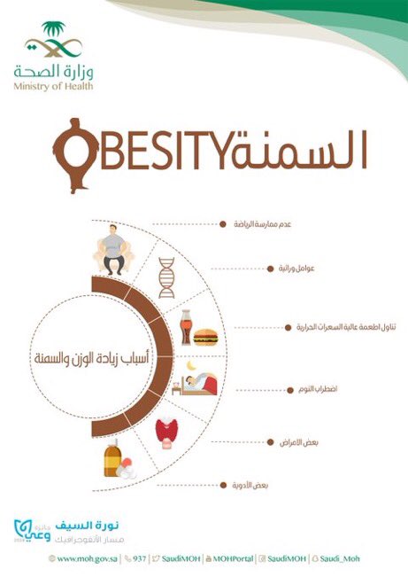 moh_eastern's tweet photo. صباحكم صحة ✋، 
بمناسبة #اليوم_العالمي_لمكافحة_السمنة 
خلونا نتعرف على الأسباب والمضاعفات ✨

#صحة_الشرقية https://t.co/wv4kfmEuXj