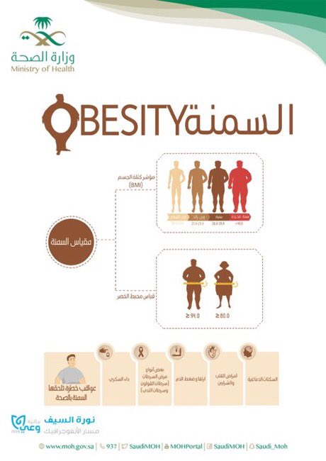 صباحكم صحة ✋،
بمناسبة #اليوم_العالمي_لمكافحة_السمنة
خلونا نتعرف على الأسباب والمضاعفات ✨
#صحة_الشرقية https://t.co/wv4kfmEuXj
