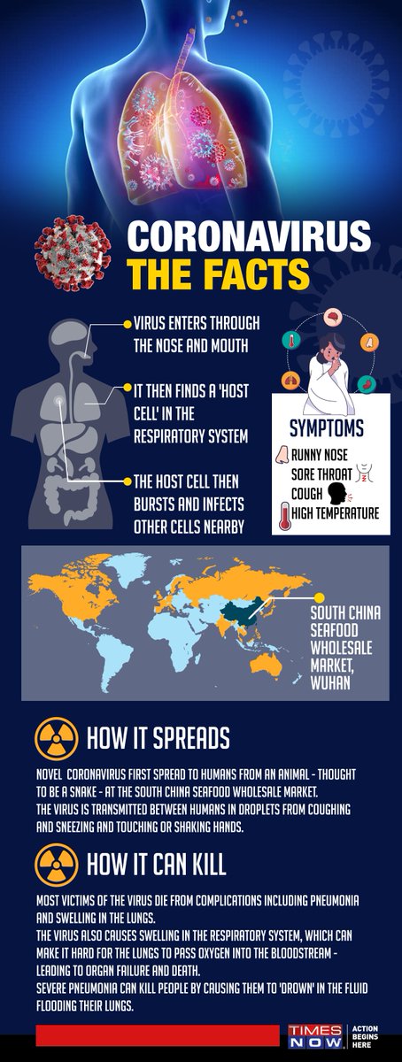 Thread Alert: All you need to know about  #Coronavirus and  #CoronaOutbreak.India battles  #COVID19. Stay alert, stay safe. |  #IndiaFightsBackCoronavirus