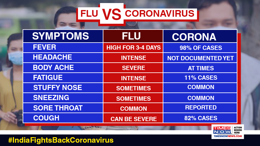 All you need to know about  #Coronavirus and  #CoronaOutbreak.India battles  #COVID19. Stay alert, stay safe. |  #IndiaFightsBackCoronavirus