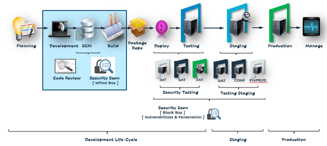 PDevsecops's tweet image. Want to be a #DevSecOps Engineer?
You need to understand enough DevOps processes so you can integrate security into it. It doesn't have to be scary though.
Learn more here - buff.ly/2Foh7bM
#hysn #pdevsecops
buff.ly/3cczAp9