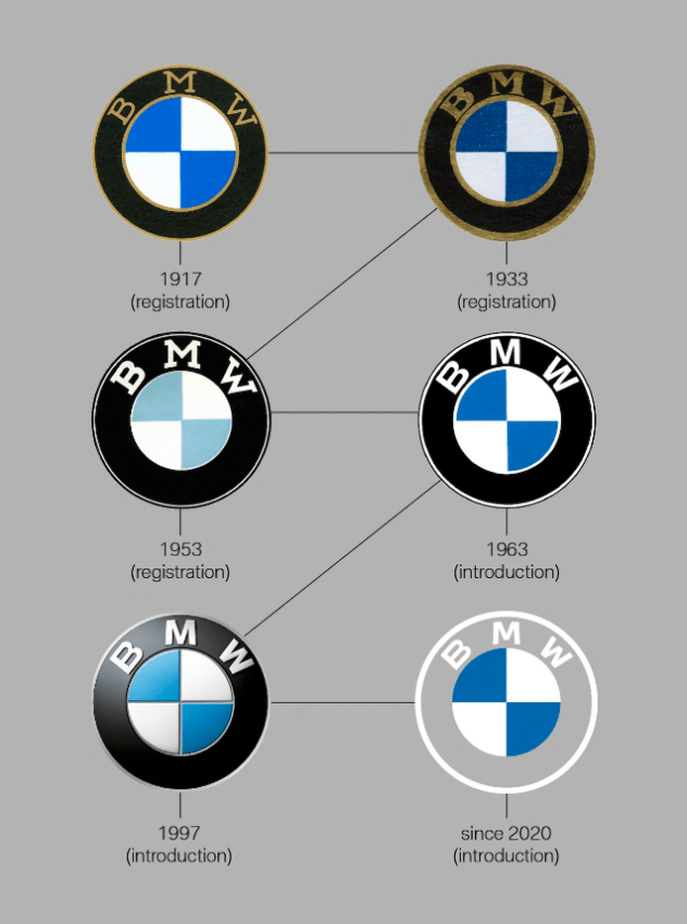MarketeerTH's tweet photo. ครั้งแรกในรอบ 23 ปีที่แบรนด์รถยนต์หรูระดับโลกอย่าง #BMW ได้ลุกขึ้นมาเปลี่ยนโลโก้ใหม่ ด้วยการตัดสีดำขอบข้างออกไป เหลือเพียงพื้นที่โปร่งใส ที่หากนำโลโก้ไปวางไว้ที่หน้ารถ ขอบข้างก็จะเปลี่ยนเป็นสีของตัวรถแทน
อ่าน: https://t.co/a3gNvex7lC
#MarketeerOnline #รถยนต์ #Concepti4 https://t.co/kyETGLZdlB