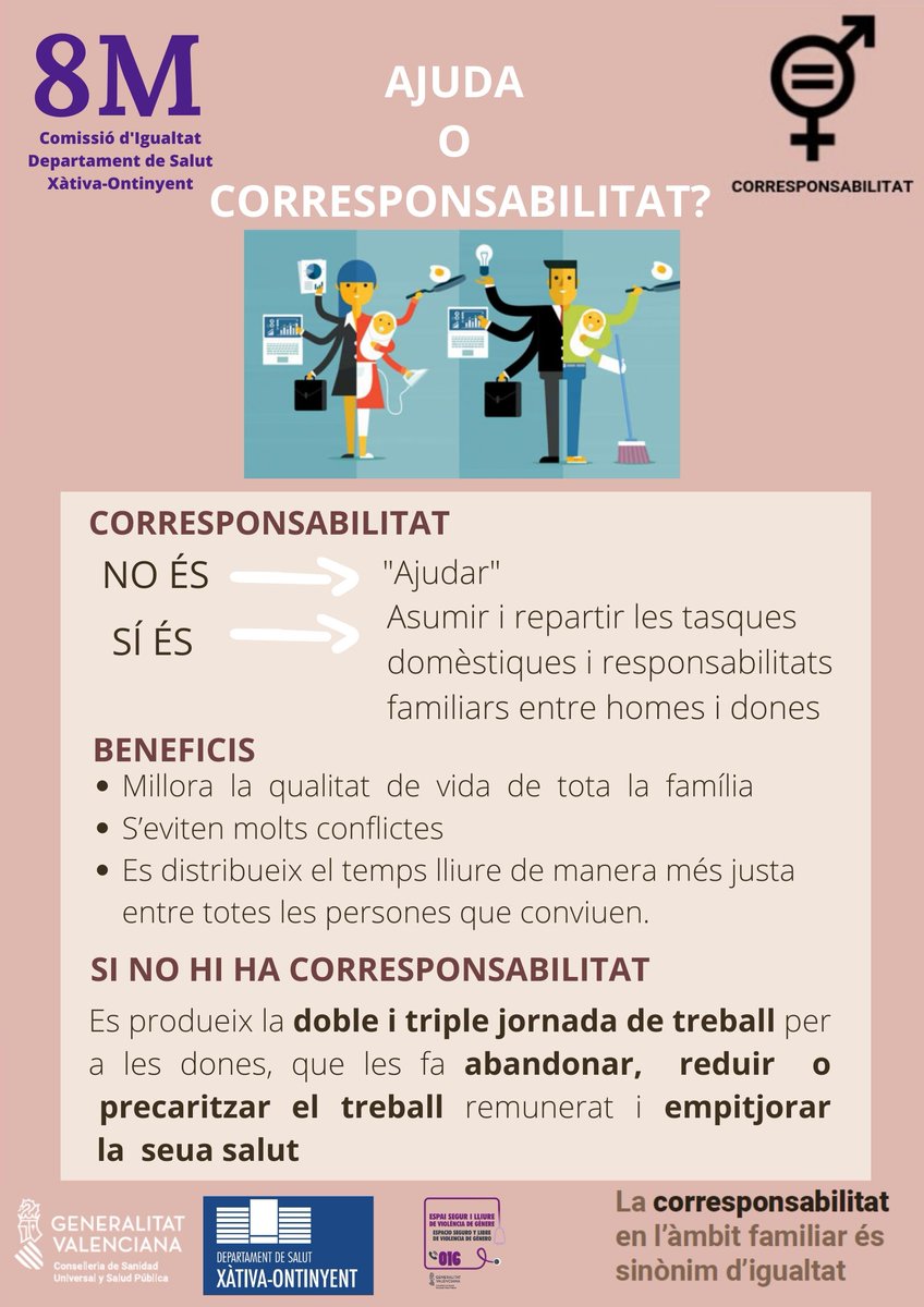 GVAdsxo's tweet photo. Qui ens cuida? La corresponsabilitat és sinònim d'igualtat, comparteix aquests missatges i fes RT. Comissió d'Igualtat de @GVAdsxo  #8MDSXO 
#8MXativaOntinyent #8M https://t.co/ZazpN8FDBo