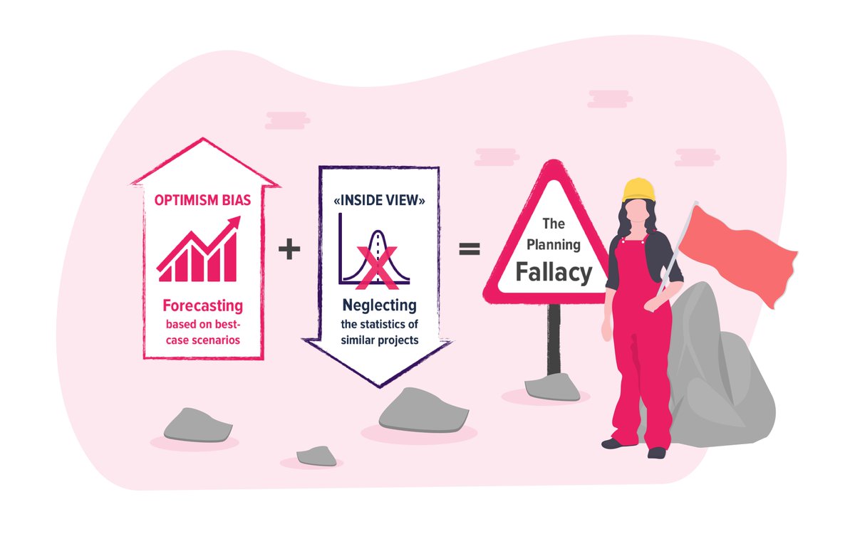 upwaveHQ's tweet photo. Have you experienced the #PlanningFallacy?⚠️

We tend to be overly optimistic when planning and neglecting knowledge about previous outcomes in similar projects. Read our blogpost to learn how you can improve your accuracy in forecasting: https://t.co/zx2O3rBqjJ https://t.co/qbniMZeGBm