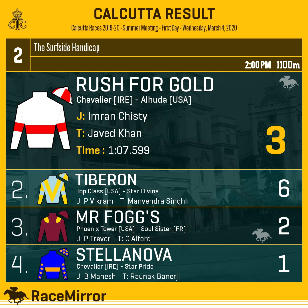 RaceMirror's tweet photo. Kolkata: Race 2
1️⃣ RUSH FOR GOLD *
J: Imran Chisty
T: Javed Khan
.
2️⃣ Tiberon
3️⃣ Mr Fogg's
4️⃣ Stellanova
.
.
#RaceMirror
#RushForGold #ImranChisty #JavedKhan #Calcutta #HorseRacing #CalcuttaRaces #RCTC #RoyalCalcuttaTurfClub #Kolkata https://t.co/EIKqvueUGo