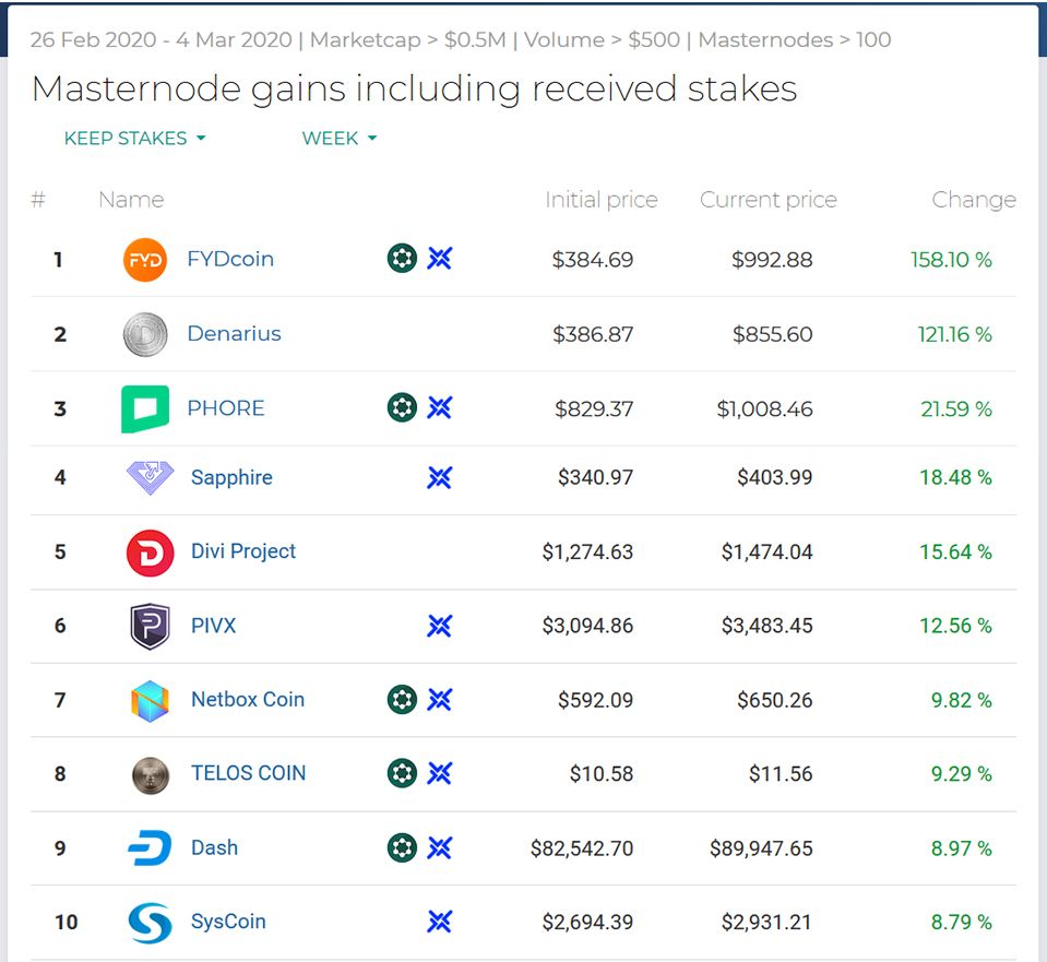 Masternode_Buzz tweet picture