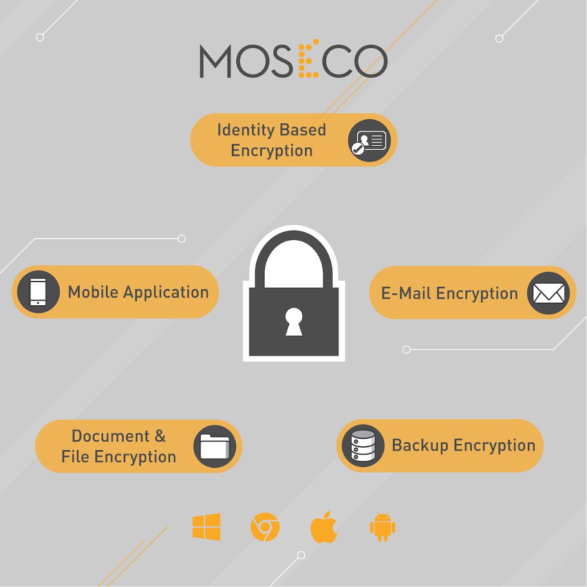 MOSECOQatar's tweet photo. #LockMagic allows your organisation to implement a data security solution that is both manageable and usable. With no hidden costs associated with encryption or key management, LockMagic provides an identity-based encryption system that is easy to use and implement.

Get secure. https://t.co/5ipYUP2U8m