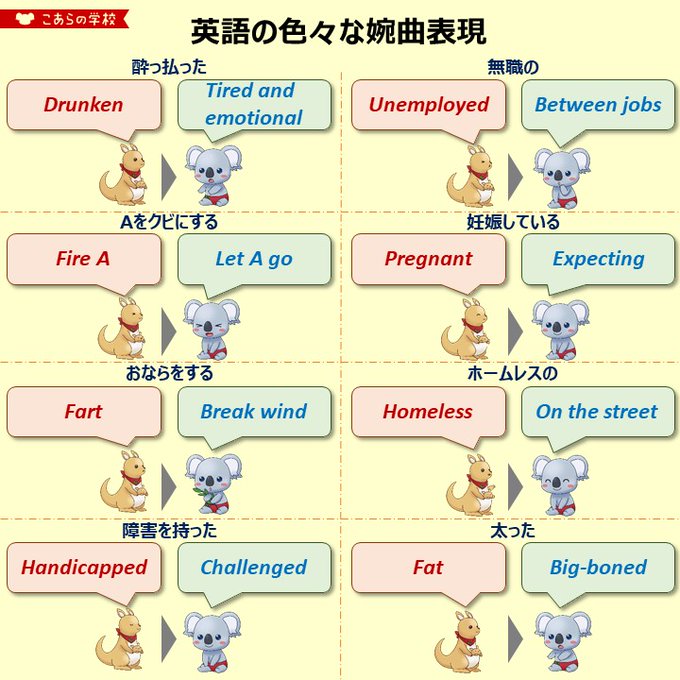 英語の色々な婉曲表現 