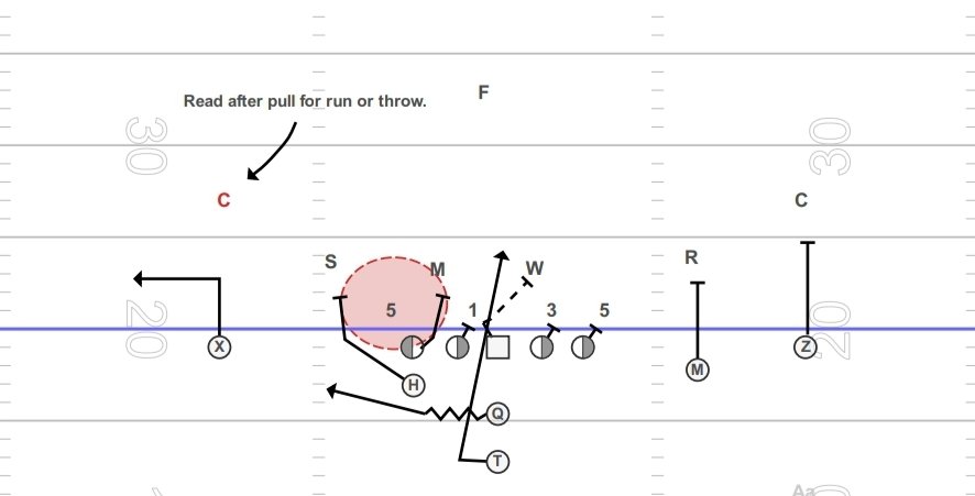 MoreWith4System's tweet photo. Do you have a consistent terminology for your Offensive System? Using the same "key" words is one of the most important part's to building a successful system. Join our coaching family today!
https://t.co/oy80ZTnecu
#MoreWith4 https://t.co/UDaC7NwhUQ