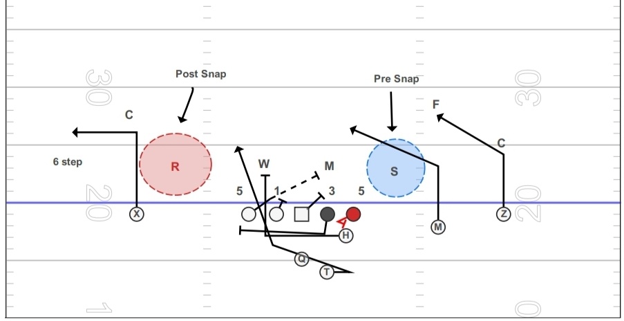 MoreWith4System's tweet photo. Do you have a consistent terminology for your Offensive System? Using the same "key" words is one of the most important part's to building a successful system. Join our coaching family today!
https://t.co/oy80ZTnecu
#MoreWith4 https://t.co/UDaC7NwhUQ