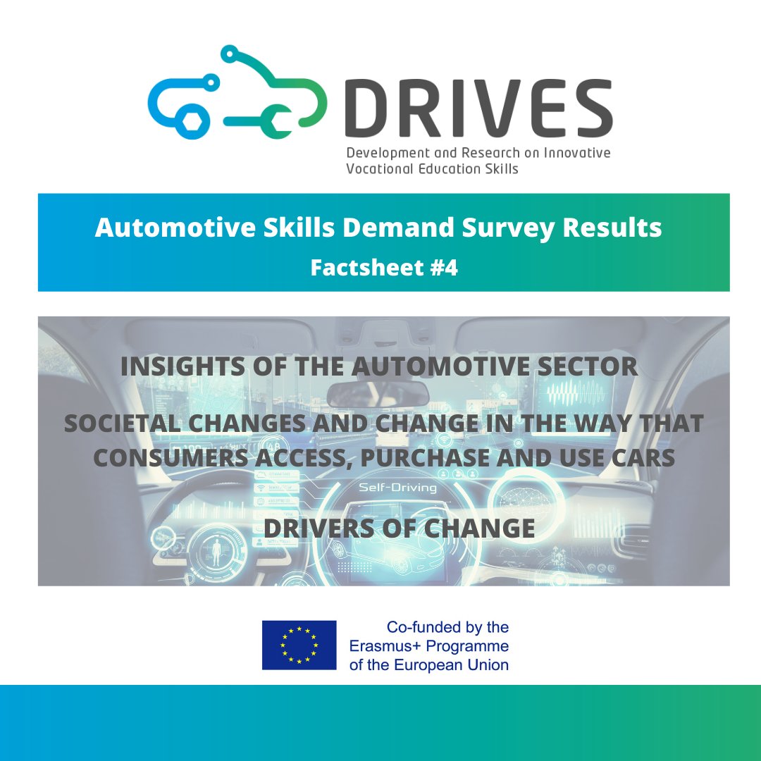 ProjectDrives's tweet image. Here are more results of our Automotive Skills Demand Survey. The focus today is on #societalchanges and changes in the way consumers access, purchase and use cars.
#Skills #Automotive