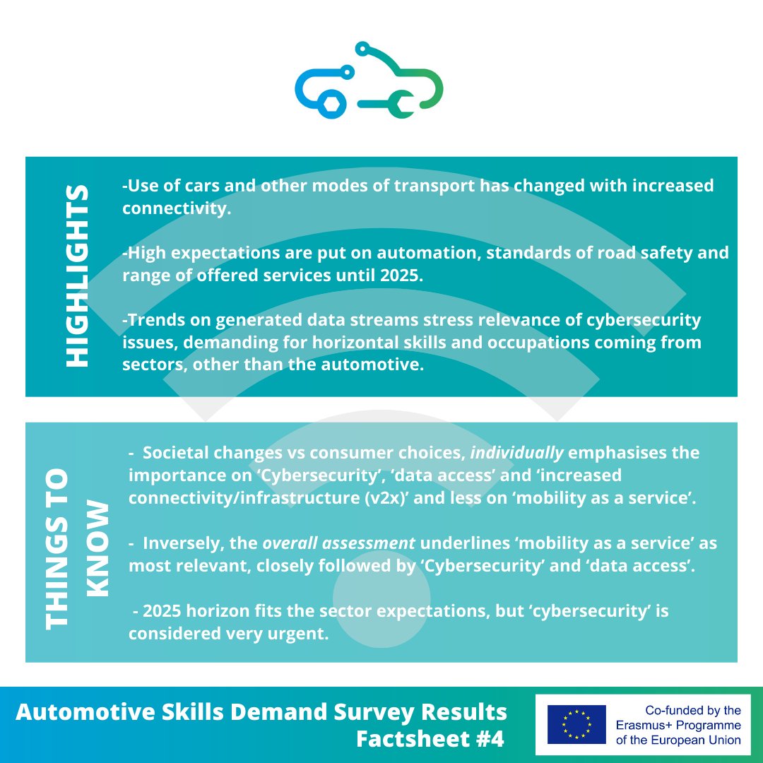 ProjectDrives's tweet image. Here are more results of our Automotive Skills Demand Survey. The focus today is on #societalchanges and changes in the way consumers access, purchase and use cars.
#Skills #Automotive