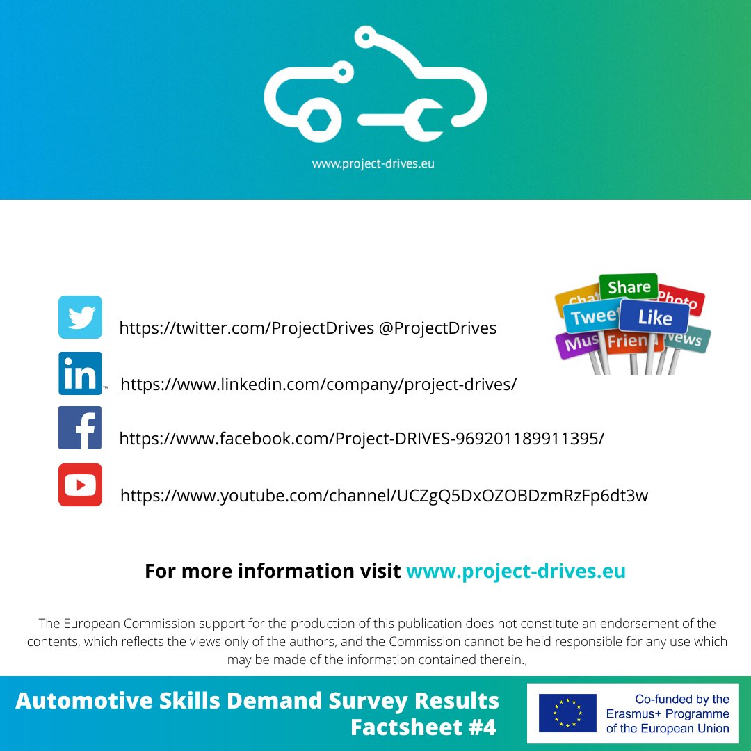 ProjectDrives's tweet image. Here are more results of our Automotive Skills Demand Survey. The focus today is on #societalchanges and changes in the way consumers access, purchase and use cars.
#Skills #Automotive