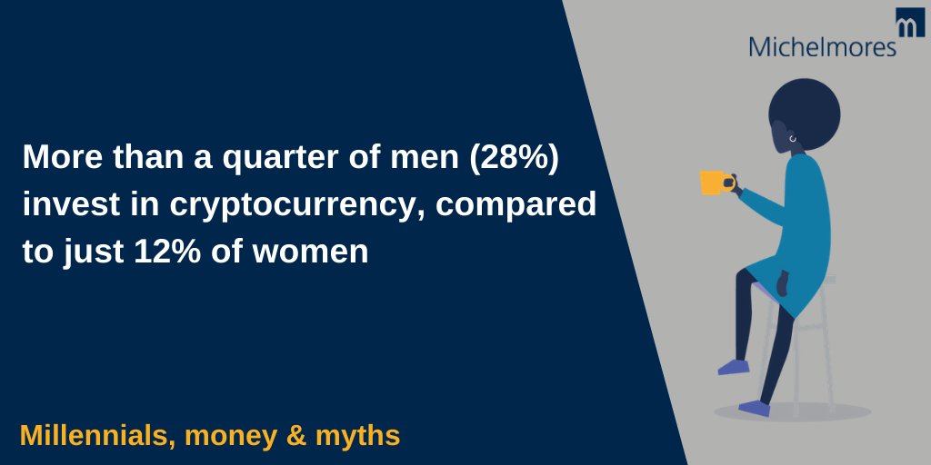MichelmoresLaw's tweet photo. Should women embrace investment trusts & cryptocurrency to make money? We look at the differences between the sexes when it comes to income generation. Read more in our report 'Millennials, money and myths' https://t.co/SuilJnJEAD #MMresearch #Millennials #money #myths https://t.co/07asv99QRq