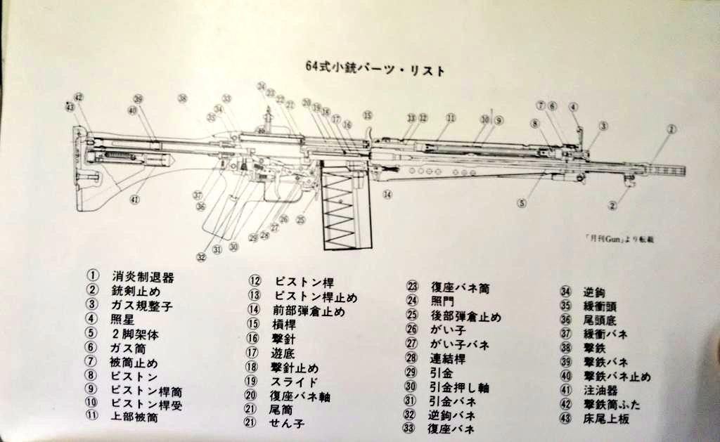 剣止め 切れる 64式小銃