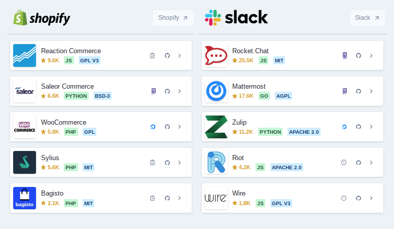 framaka's tweet photo. Alternatives Open Source à #Shopify #Slack #GAnalytics #GDrive #Gdocs #YouTube #GitHub #AmazonS3 #Instagram #Facebook #SalesForce #Heroku #Typeform #Trello #Zapier #Algolia #Canny #Segment #Intercom #CPanel #Zendesk #1Password etc.
https://t.co/G37WMm2vHA https://t.co/Wgtsg0RRJR