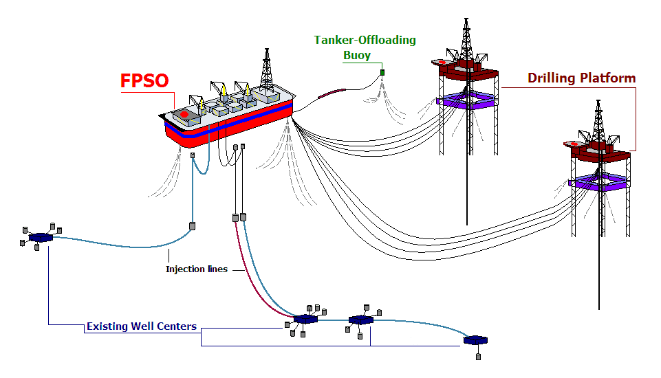 SaftronicsLtd's tweet photo. We have been awarded a further contract for two more smart Motor Control Centre’s (#MCC’s) for vessels used in the oil industry off Brazil.  Click link for further information https://t.co/eMMXh4n0g3 #oilandgas #fpso https://t.co/0XEdny7Oea