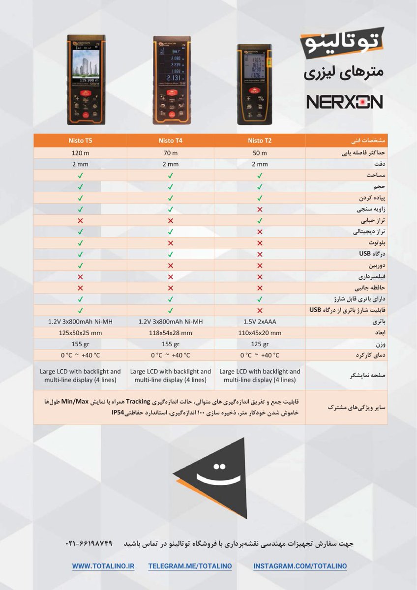 📊 مقایسه مشخصات فنی مترهای لیزری #نرکسون

اطلاعات بیشتر و خرید 👈  totalino.ir 🌐
.