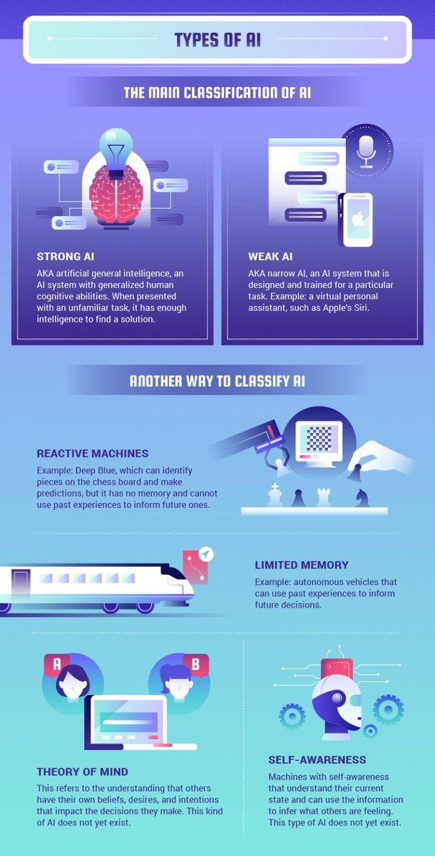 labordeolivier's tweet image. What are the different ways of classifying #AI? 🤔
v/@Calsoft_Data &amp;amp; @Margo_group
#tech #ML

@jblefevre60 @sebbourguignon @tewoz @Ym78200 @ipfconline1 @kalydeoo @VivekGhosal @AshokNellikar @ShiCooks @Fabriziobustama @HaroldSinnott