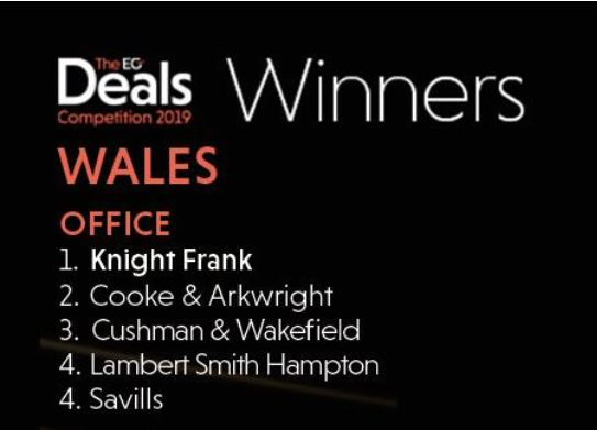 amandaluan's tweet image. We are delighted to have been awarded EG's Most Active Office Agents - Wales. With 65 office deals and more than 400,000 sq ft transacted its been a busy year for the office team.
#cardiff  #officeagency #mostactiveagents