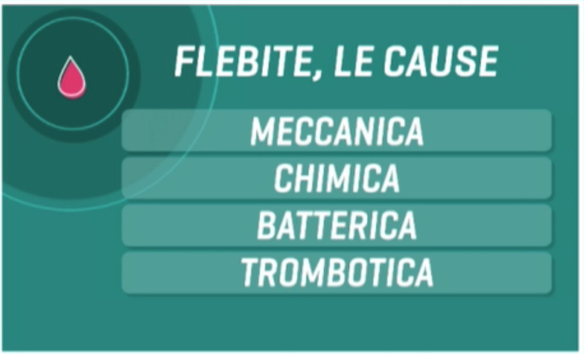 ElisirTv's tweet photo. #Flebite: come in tutte le patologie ci sono dei fattori di rischio piuttosto precisi. Presenza di varici, obesità, immobilità, interventi chirurgici, assunzione di estroprogestinici.
#tuttasaluterai3 https://t.co/kTHS6Mdtce