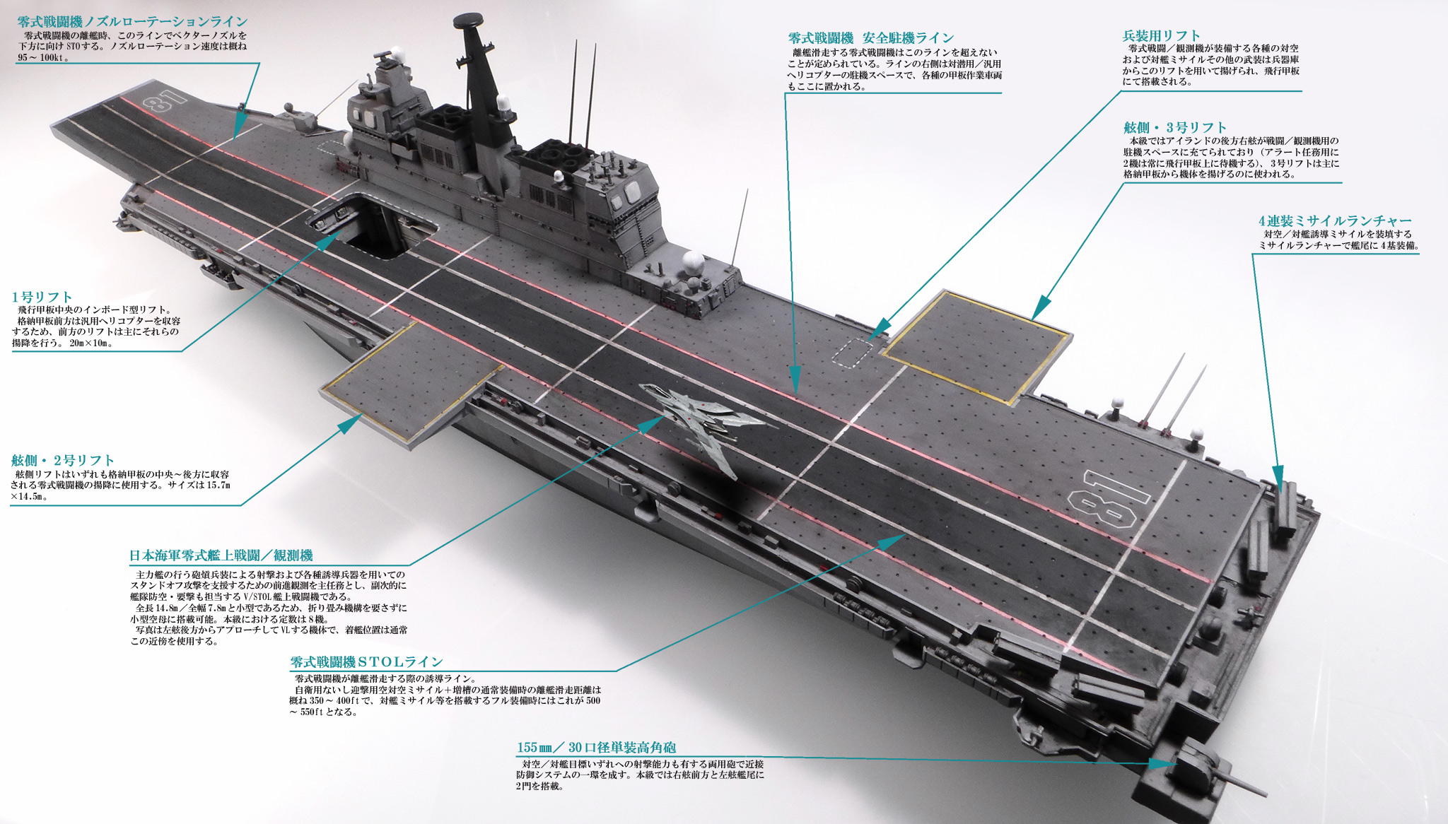 Sparrow S.A.(イグルーシカ) on Twitter: "リフト用ノズルを斜め下方に向けSTOするCVS搭載機・零式艦上戦闘/観測機1型。飛行甲板上には空対空用第1種兵装を施した2機の零式が常時待機して緊急発艦に備える。  https://t.co/JVGdDicRQo" / Twitter