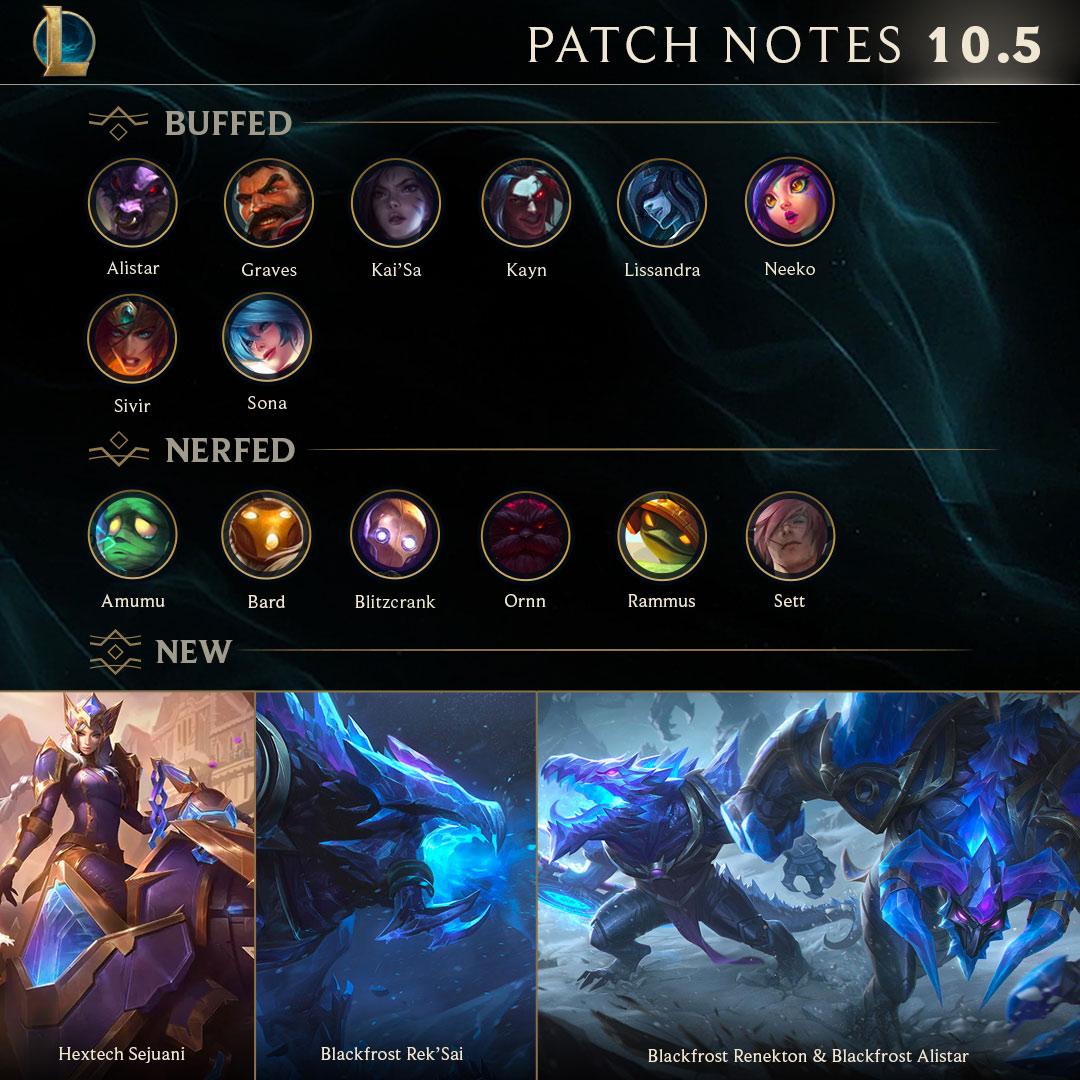 Já se conhecem as Patch Notes do Patch 10.5 de #LeagueOfLegends!