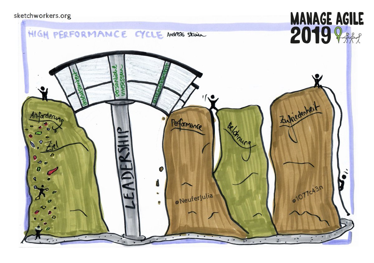 Heute leicht verspätet der #maflashback 
Andreas Skuin hat gezeigt, wie es mit dem High Performance Cycle (HPC) nach Latham und Locke möglich wird, die Kraft der Ziele im Sinne der Organisation und der Mitarbeiter einzusetzen. #ma2020aha #agile #leadership manage-agile.de/files/manageag…