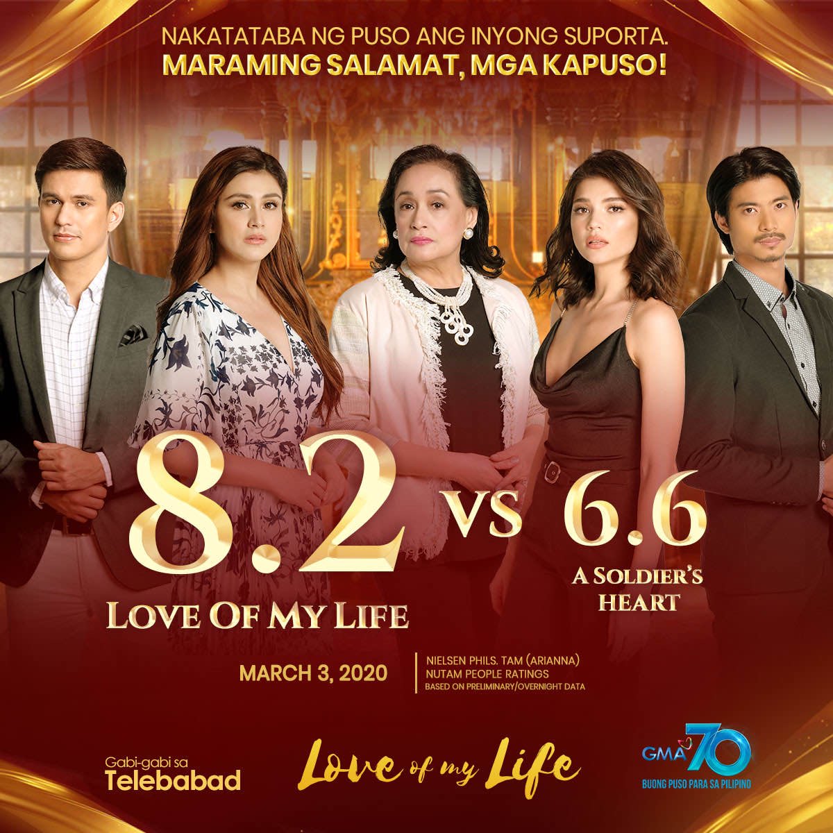 March 3 rating ng Love of My Life and another tearjerker episode later ang #LOMLBeggingForTime