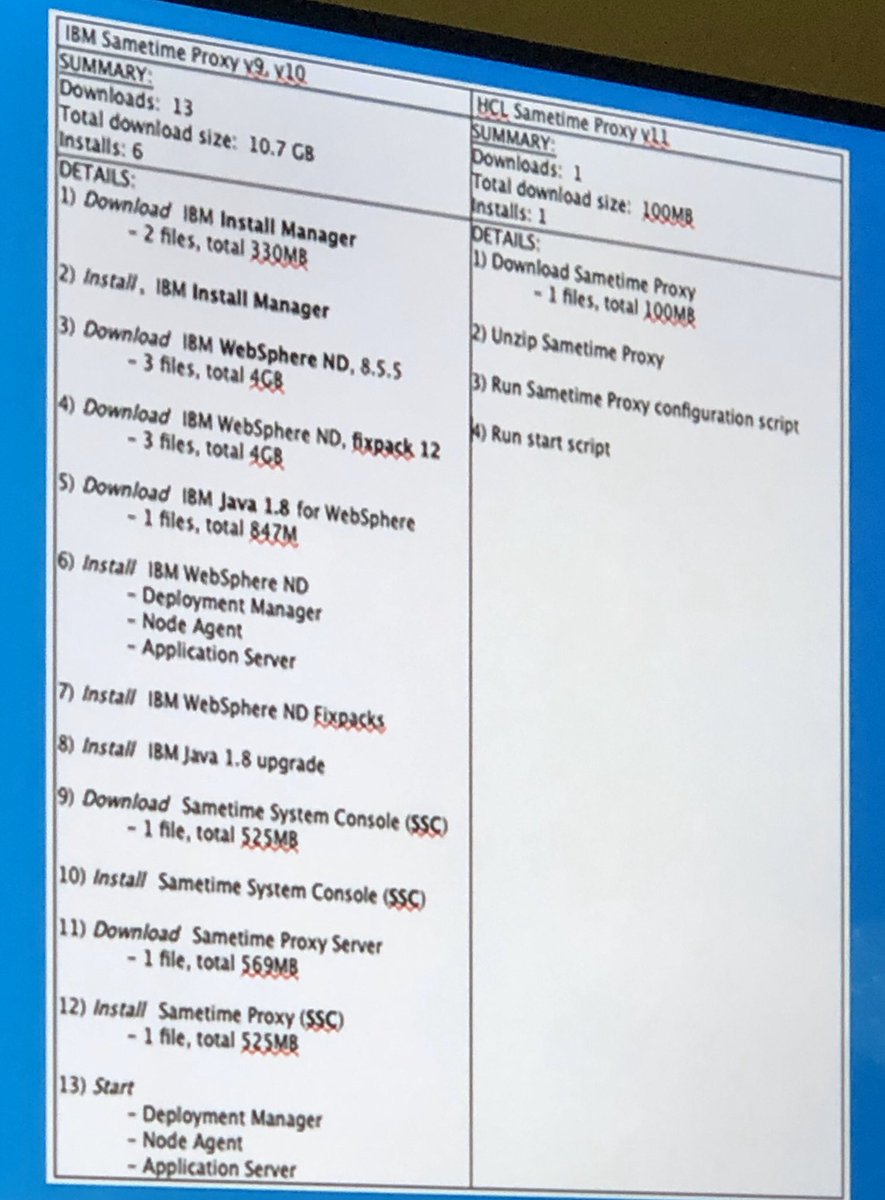 a_lichtenberg's tweet image. IBM Sametime Proxy V9 and V10 versus HCL Sametime Proxy V11 #engageug #HCLSametime @ginni5 @patgalvin