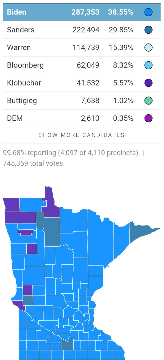 Sloopydrew's tweet photo. Thanks, Liz! Yet again you've set the progressive movement back a generation. What did they promise you? 🐍 #BernieSanders #SuperTuesdsy #BernieSanders2020 #BernieInMN #tytlive https://t.co/YFrxq9DpdX
