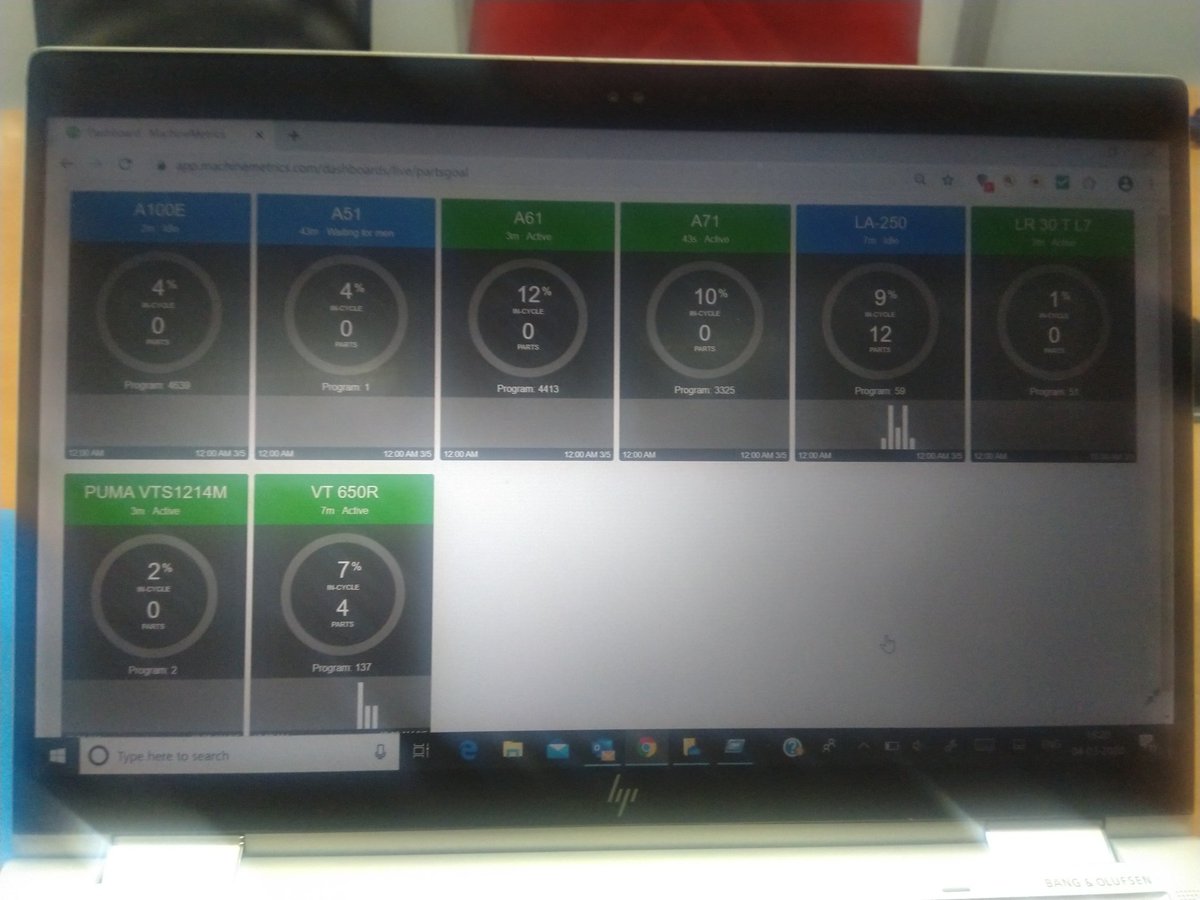 sivacbe_be's tweet image. It is great pleasure to be a customer for machine metrics in india through seco #MachineMetrics