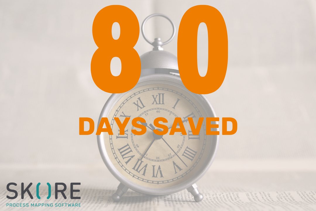 SkoreApp's tweet image. Learn how Skore saved this company 80 days of Waste in a #systemsimplementation project. Find out how your company could benefit from the Skore Software approach zcu.io/NJ3f #knowtheskore  #digitaltransformation