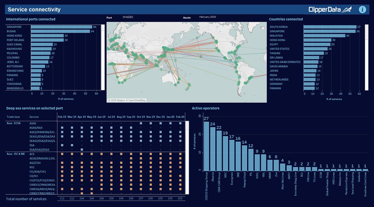 ClipperData Container Shipping (@ClipperMaritime) / Posts / X