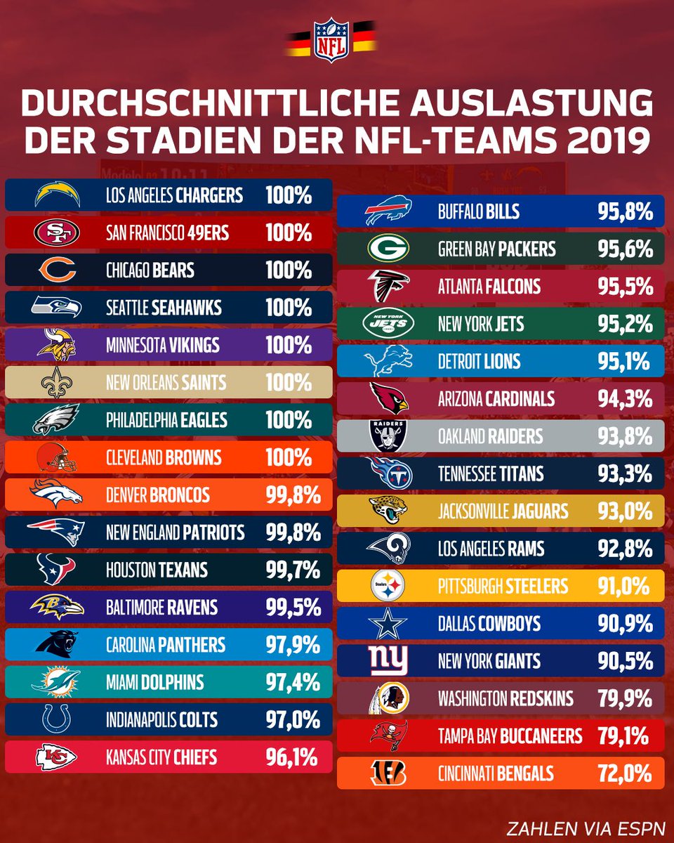 NFL Deutschland tweet media