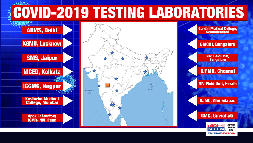 LIST OF  #Coronavirus COVID-19 TESTING LABORATORIES across India .India battles  #COVID19. Stay alert, stay safe. |  #IndiaFightsBackCoronavirus