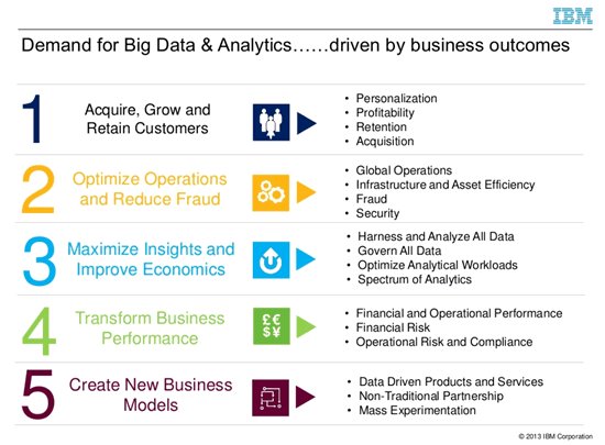 Statswork's tweet photo. Big #dataanalytics: from #bigdata to smart decisions 

📌 Visit: https://t.co/kV15IrYP3Z 

#Bigdataanalytics #Bigdata #bigdataanalysisservices  #datascience #bigdataservice  #bigdataanalyticsserviceproviders  #BigDataServices #BigDataConsultingServices #bigdataanalyticstools https://t.co/OLmxqmpi2C