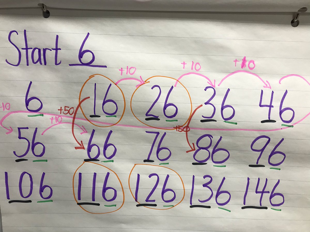 Mrs. Jackman (she/her) (@mrsjackman3) on Twitter photo An exciting math filled morning with Mrs. Fry’s grade 2 class at Falmouth District School. Choral Counting to warm up our mathematician brains, deep thinking about problem solving and choosing and using math tools❤️<a href="/FalmouthSchool/">Falmouth District School</a> @LisaFry10036447 <a href="/avrceprograms/">@AVRCEprograms</a> An exciting math filled morning with Mrs. Fry’s grade 2 class at Falmouth District School. Choral Counting to warm up our mathematician brains, deep thinking about problem solving and choosing and using math tools❤️<a href="/FalmouthSchool/">Falmouth District School</a> @LisaFry10036447 <a href="/avrceprograms/">@AVRCEprograms</a>