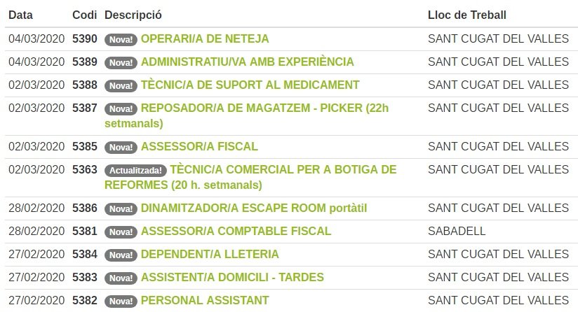 ocupaciostc's tweet photo. Avui destaquem les ofertes de la #borsadetreball de reposador/a de magatzem, administratiu/va, operari/a de neteja, assessor/a comptable fiscal o tècnic/a comercial, entre d'altres...
📌 No te'n perdis cap! ➡️ https://t.co/BZrRhrwTYd
#SantCugatFeina #objectiuAtur0 #ocupació https://t.co/kTay3093v8