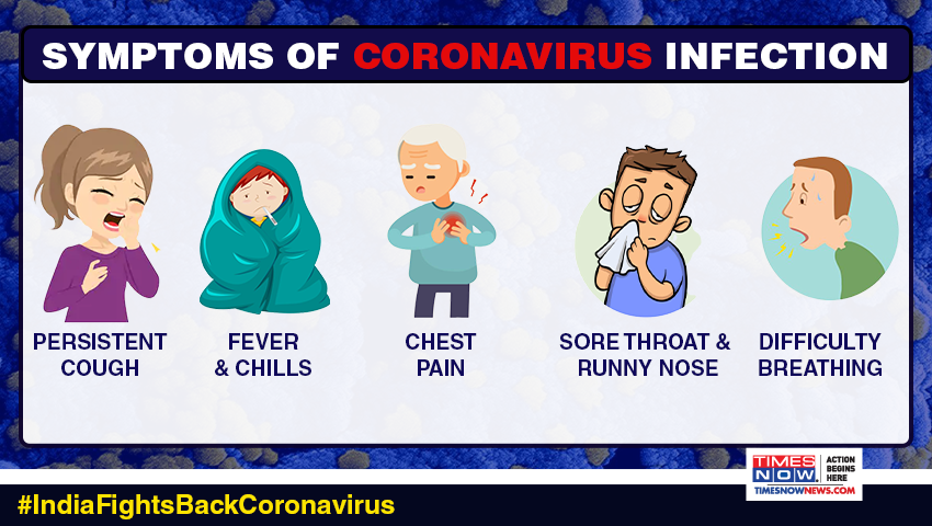 SYMPTOMS OF  #Coronavirus.India battles  #COVID19. Stay alert, stay safe. |  #IndiaFightsBackCoronavirus
