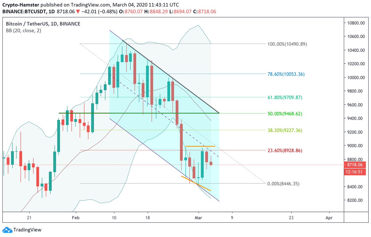 CryptoHamster tweet media