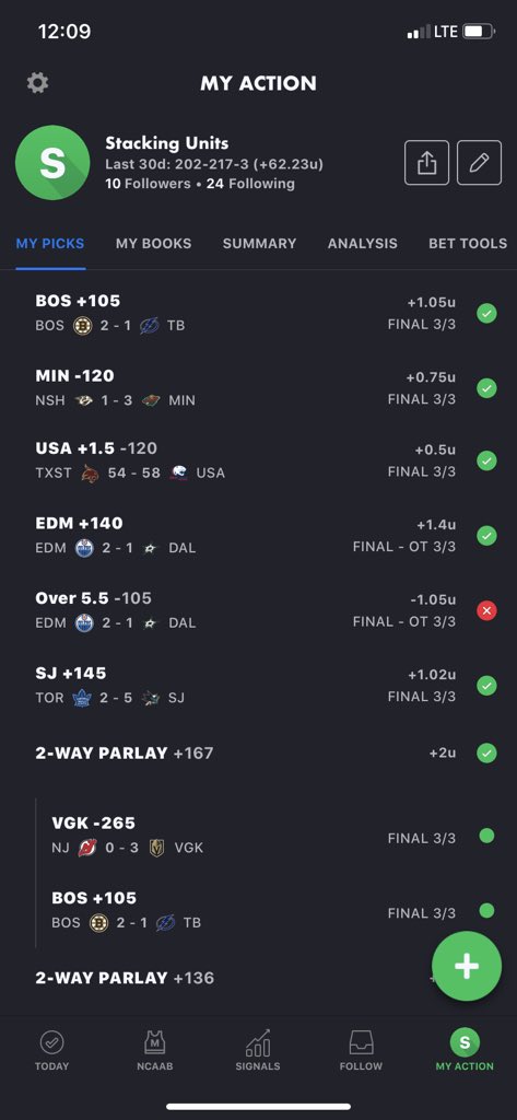 MoneyMiker_'s tweet photo. Got hot yesterday finishing 12-6 (+9.22u). If this tweet gets 5 retweets I’ll release all picks for tonight before tip off💰 #StackUnits https://t.co/dm3MsDz5eV