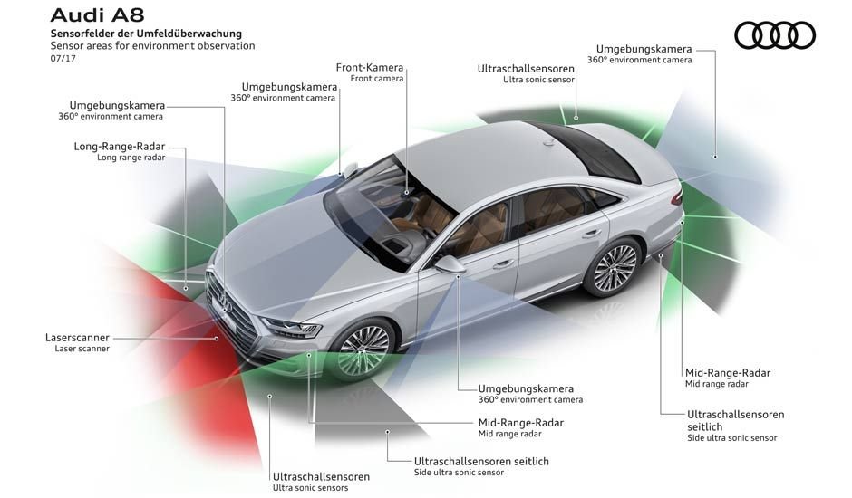 berendvdkolk's tweet photo. Looking for a fresh teaching case on #businessethics, #innovation and self-driving cars? 

@MayaKumarX and I just published an elaborate case + teaching note on the world's first level 3 autonomous vehicle: the #Audi A8 (@IveyPublishing).

Link https://t.co/zCwAqO8FRe @JFBonnefon https://t.co/H47HkPFb5L