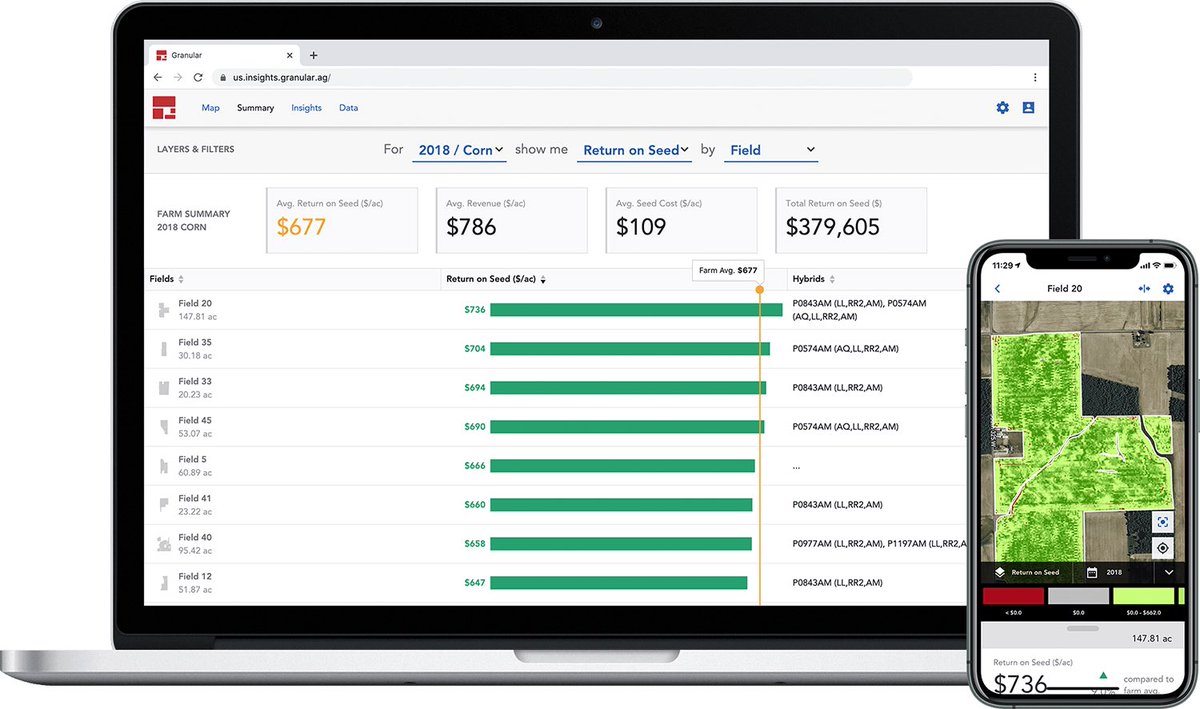 CultivatingInno's tweet photo. Are you looking for a system to help you organize, store, and view multiple types of your data? Granular Insights is a top of the line software that can be accessed on your computer or app on your phone. Contact us for more info! https://t.co/AYm6LzTbcD