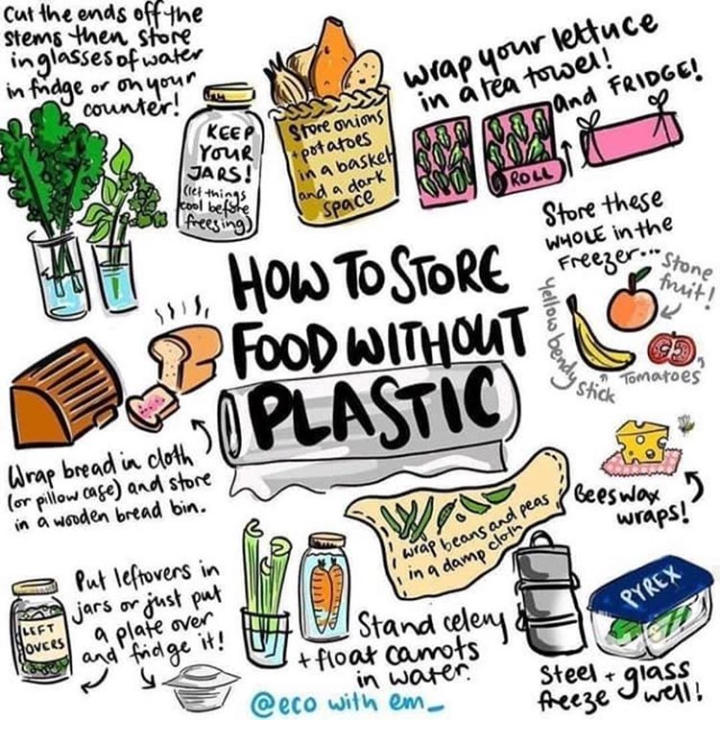 Less #plastic - #better for the #environment ;)