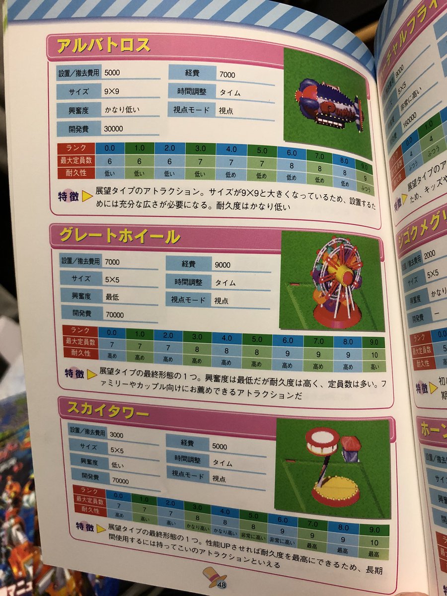 ジェットコ社会人 708k プレステ1 新テーマパークで個人的に かゆいところに手が届いてる と感じるラインナップ ジェットコ社会人 708k プレステ1 新テーマパークで個人的に かゆいところに手が届いてる と感じるラインナップ