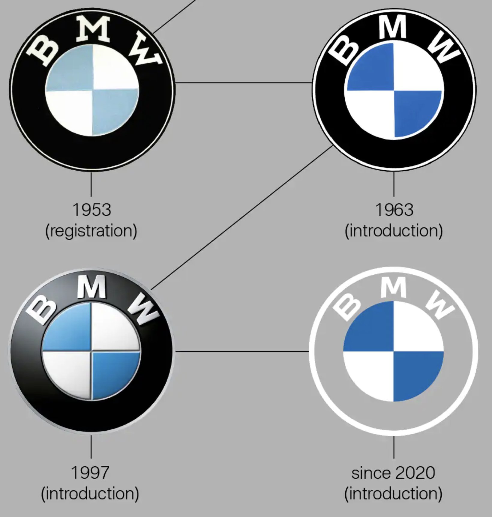 Bmw logo meaning deals