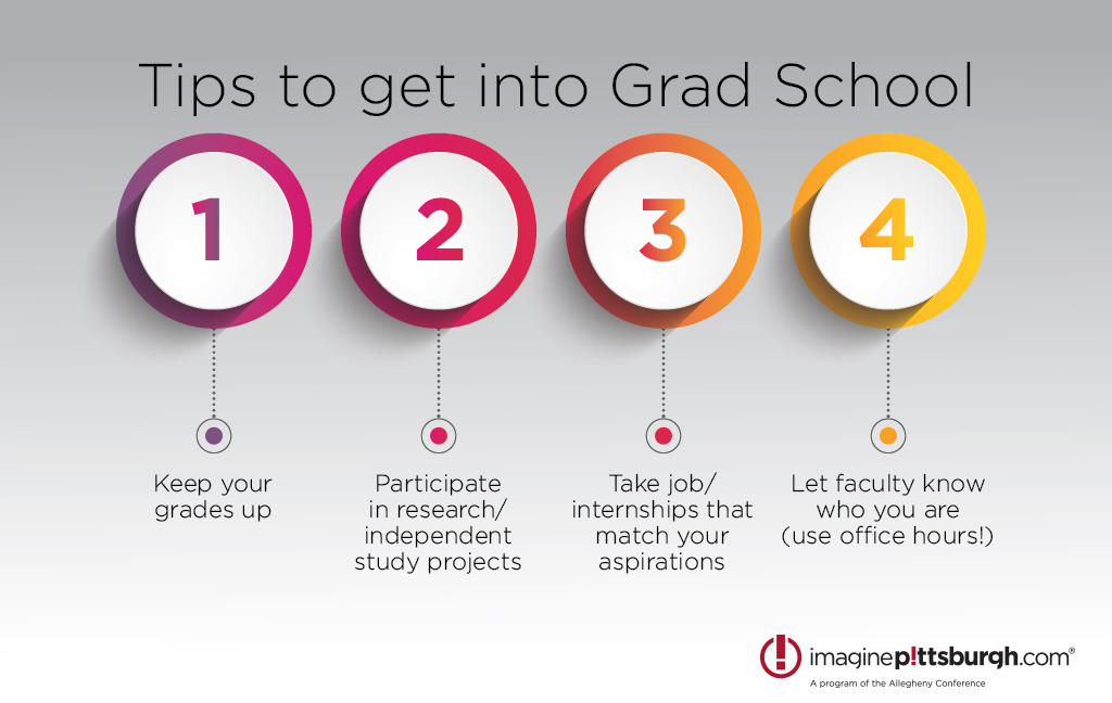 ImaginePgh's tweet photo. Looking to stand out in grad school applications? We've got you covered. #TipsFromHR #GradSchoolTips https://t.co/vyesKvjWrv