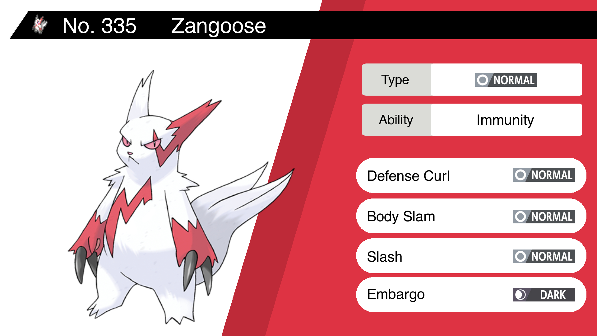 Zangoose (Pokémon GO): Stats, Moves, Counters, Evolution